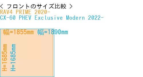 #RAV4 PRIME 2020- + CX-60 PHEV Exclusive Modern 2022-